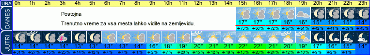 vreme