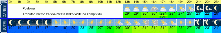 vreme