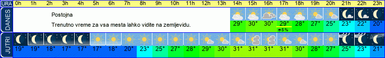vreme