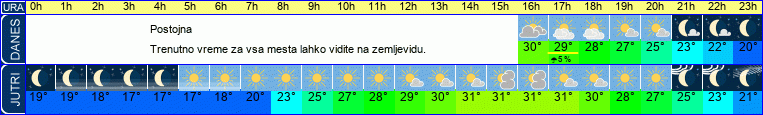 vreme