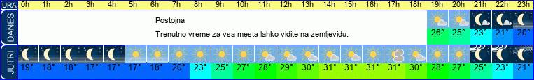 vreme