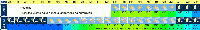 vreme
