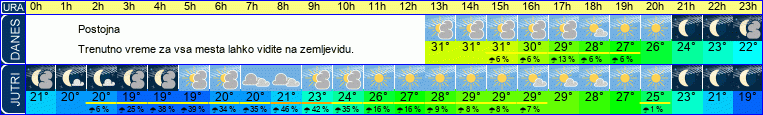 vreme