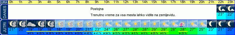 vreme