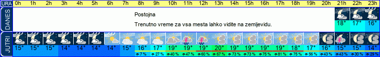 vreme