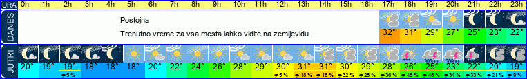 vreme
