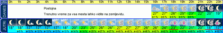 vreme