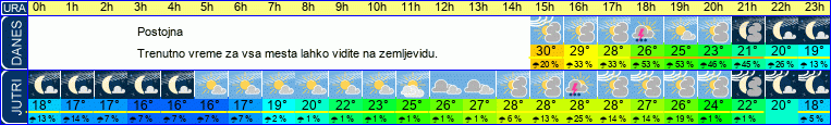 vreme