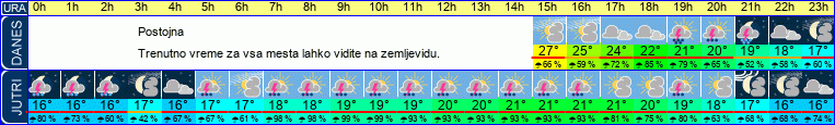 vreme