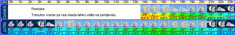 vreme