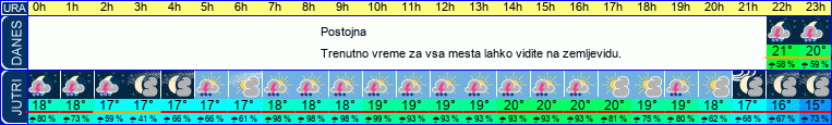 vreme