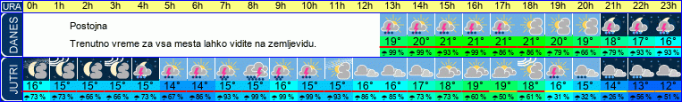 vreme