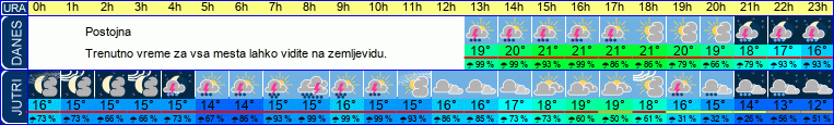 vreme
