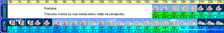 vreme