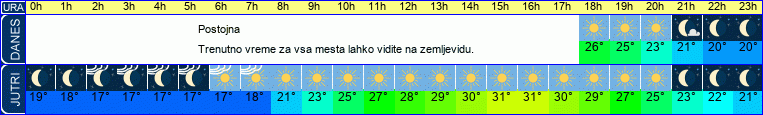 vreme