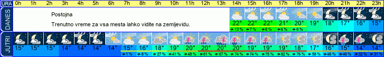 vreme