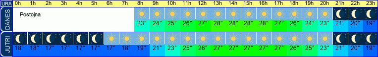 vreme