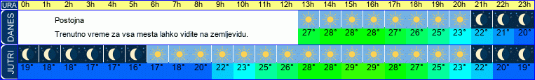 vreme