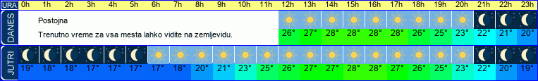 vreme