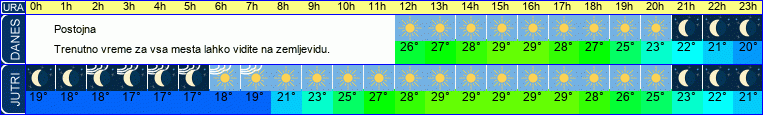 vreme