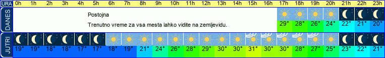 vreme