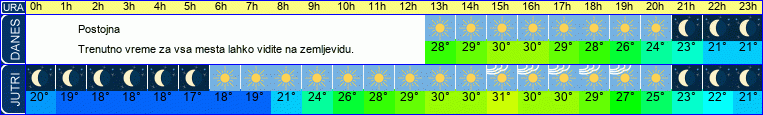 vreme