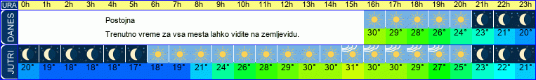 vreme