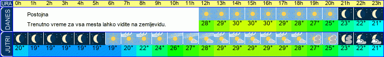 vreme