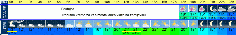 vreme