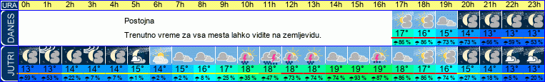 vreme