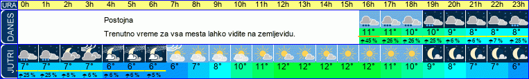 vreme