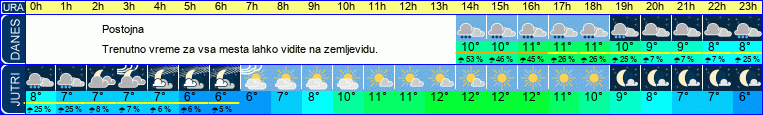 vreme