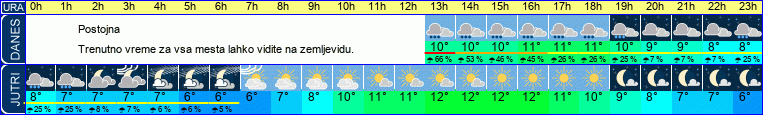 vreme