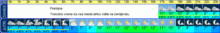 vreme