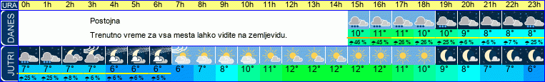 vreme