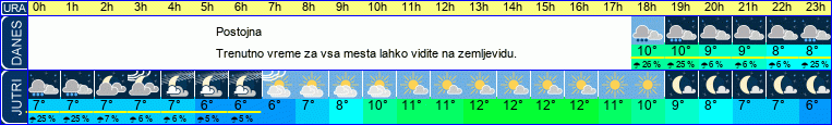 vreme