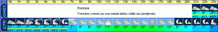 vreme