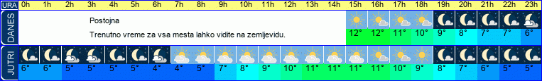 vreme