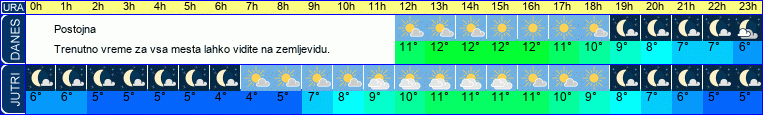 vreme