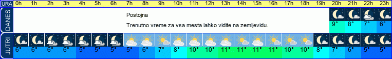 vreme