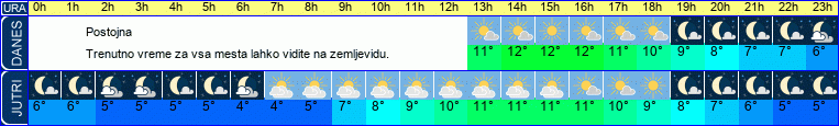 vreme