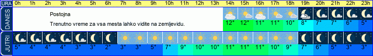 vreme