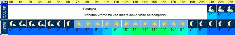 vreme
