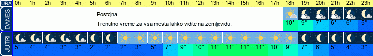 vreme