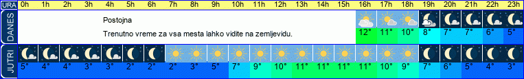 vreme