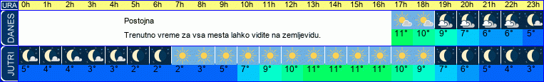 vreme