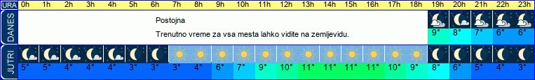 vreme