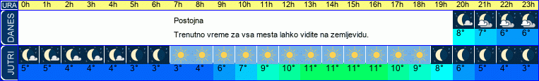 vreme