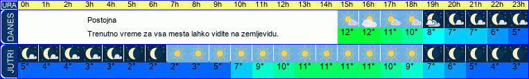 vreme