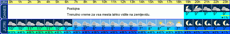 vreme